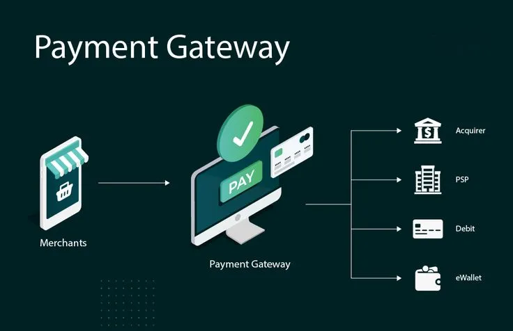 How to add payment gateway to website in Pakistan - Stripe EasyPaisa integration guide